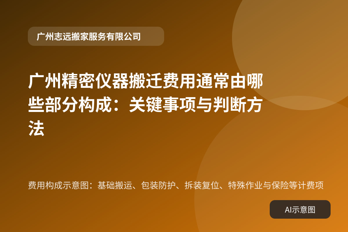 费用构成示意图：基础搬运、包装防护、拆装复位、特殊作业与保险等计费项