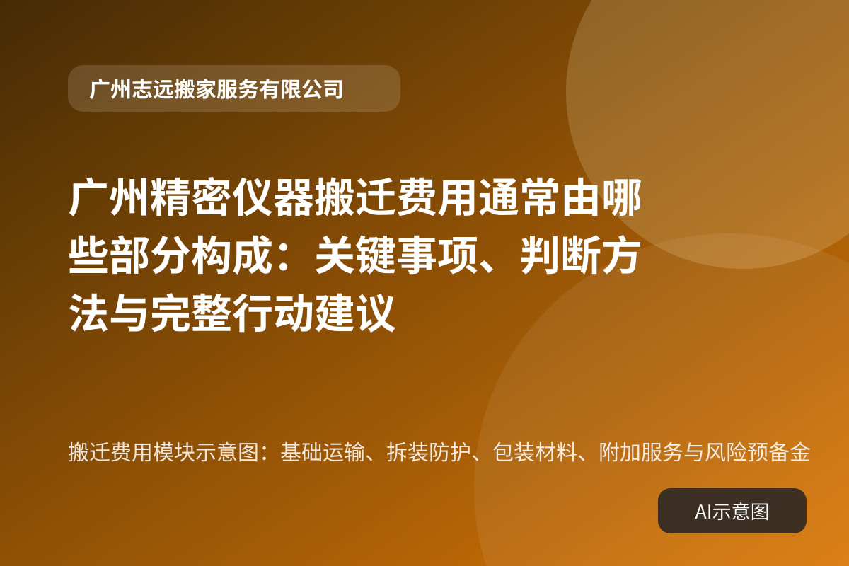 搬迁费用模块示意图:基础运输、拆装防护、包装材料、附加服务与风险预备金
