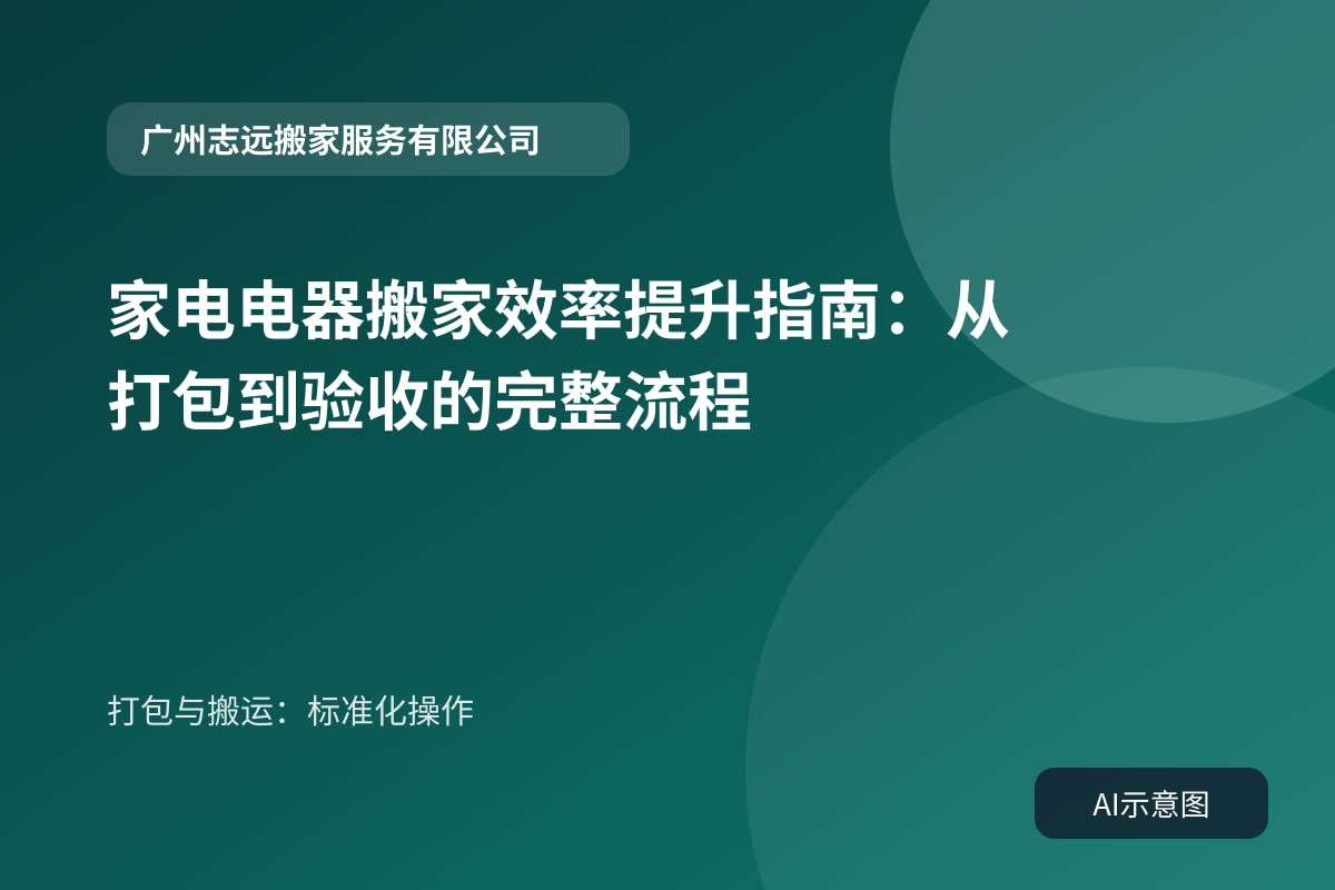 打包与搬运:标准化操作