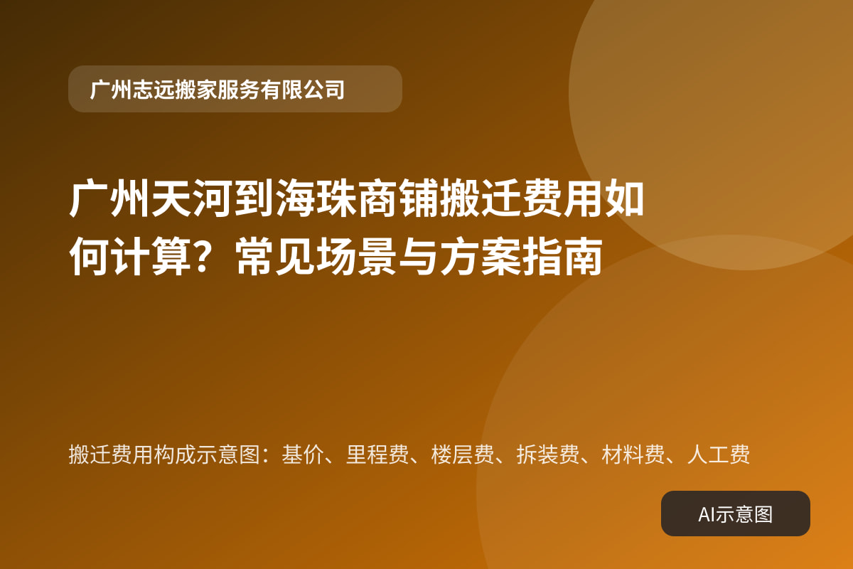 搬迁费用构成示意图：基价、里程费、楼层费、拆装费、材料费、人工费