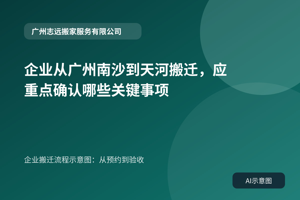 企业搬迁流程示意图：从预约到验收
